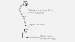 КОМПЛЕКТ Х ДЛЯ РУКОМОЙНИКА KAYMAN РМК-400/320