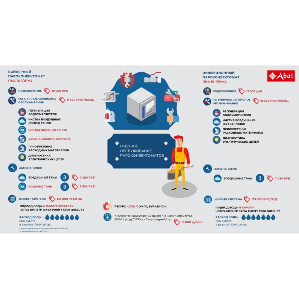 Пароконвектомат ABAT ПКА 10-1/1 ВМ2 инжекционный