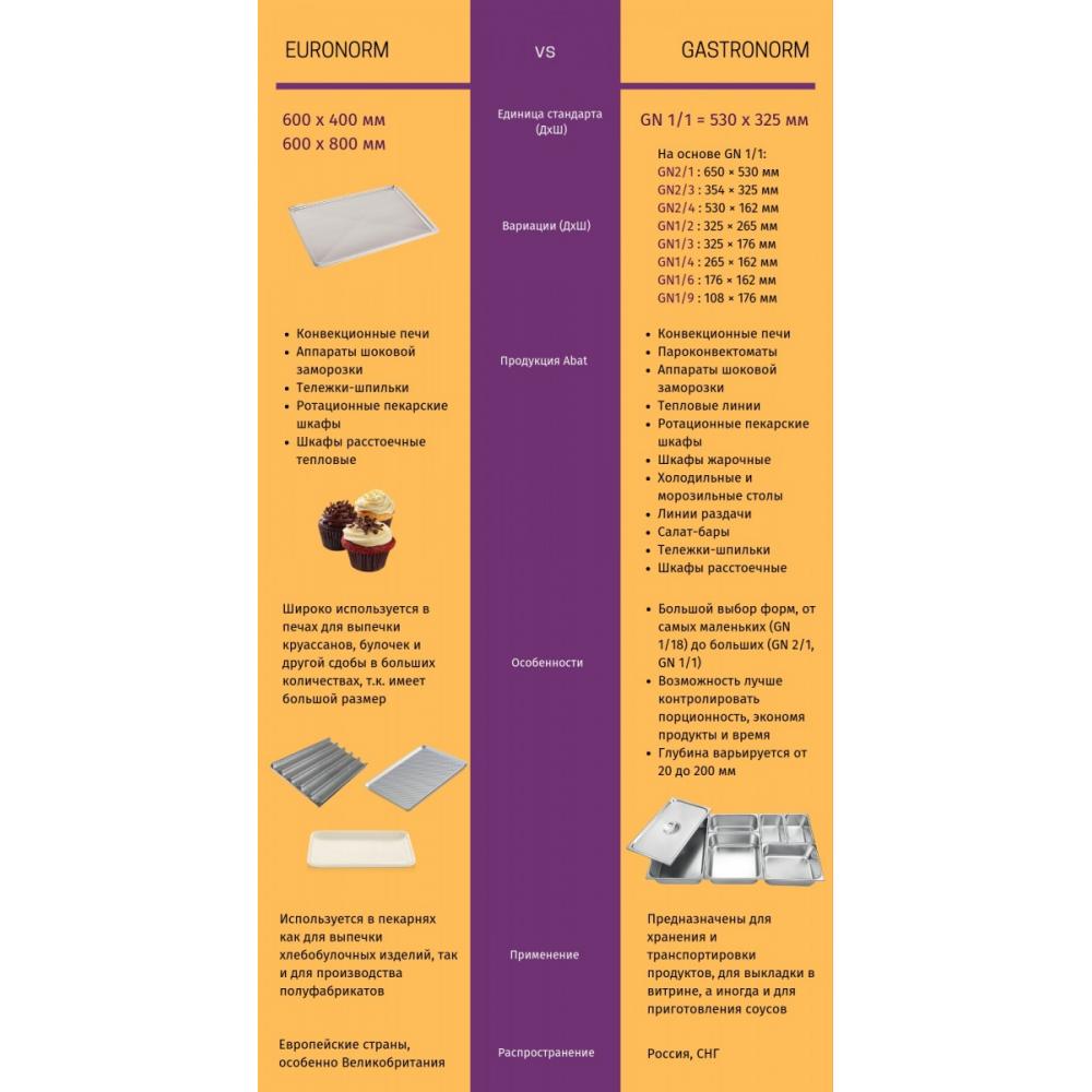Подставка под конвекционную печь ABAT ПК-8-01