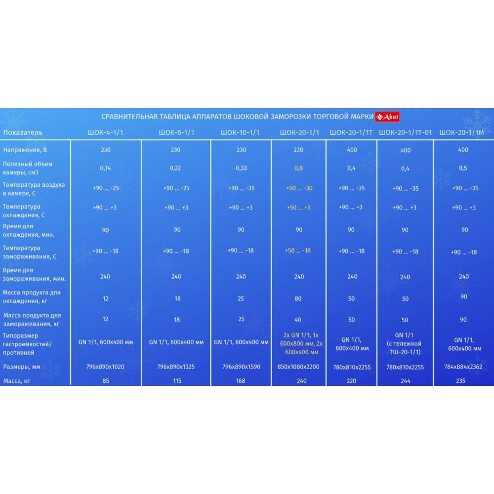 Шкаф шоковой заморозки ABAT ШОК-6-1/1